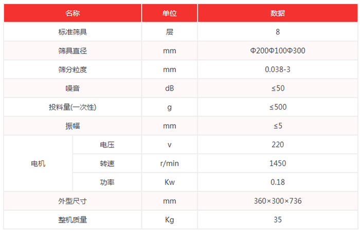 超聲波試驗(yàn)篩機(jī)技術(shù)參數(shù)：篩具直徑：200，100，300mm噪音小于等于50dB