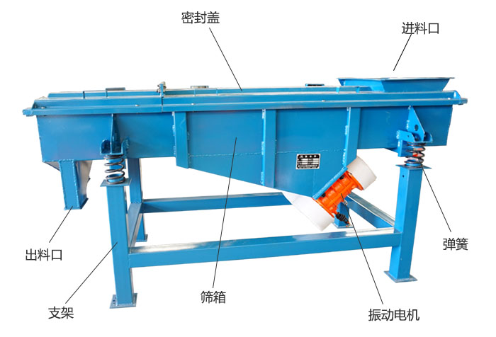 方形振動(dòng)篩彈簧，振動(dòng)電機(jī)，支撐架結(jié)構(gòu)展示圖