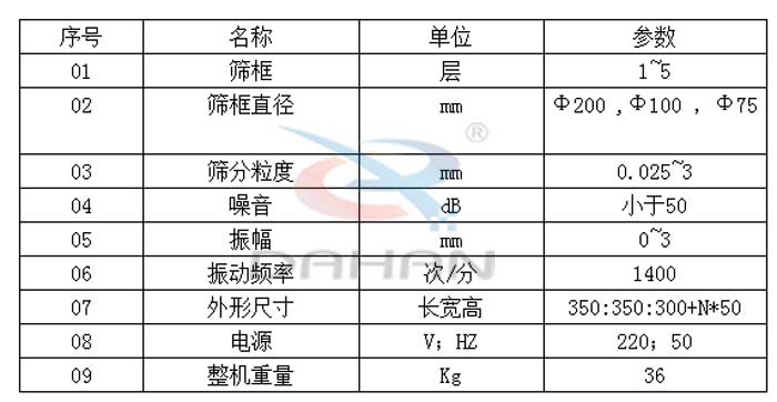 試驗(yàn)篩技術(shù)參數(shù)：篩框直徑：200，100，75mm篩框：1-5層振動(dòng)頻率：1400次/分